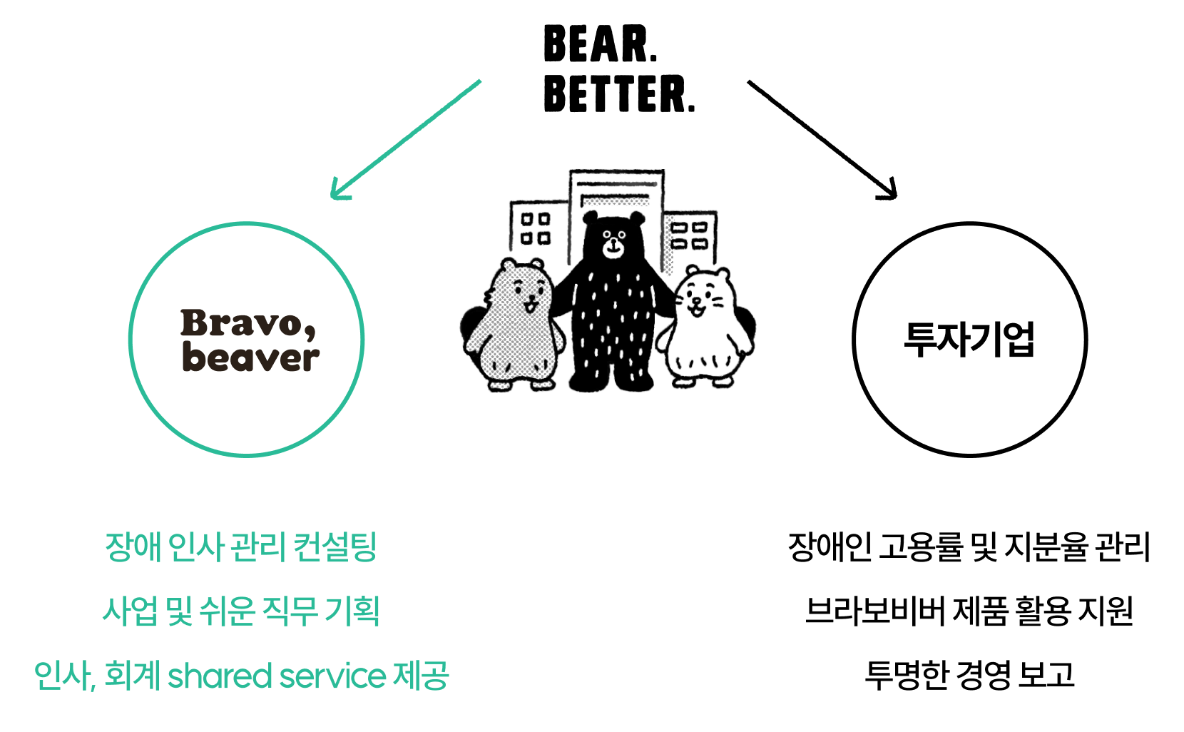 brand together