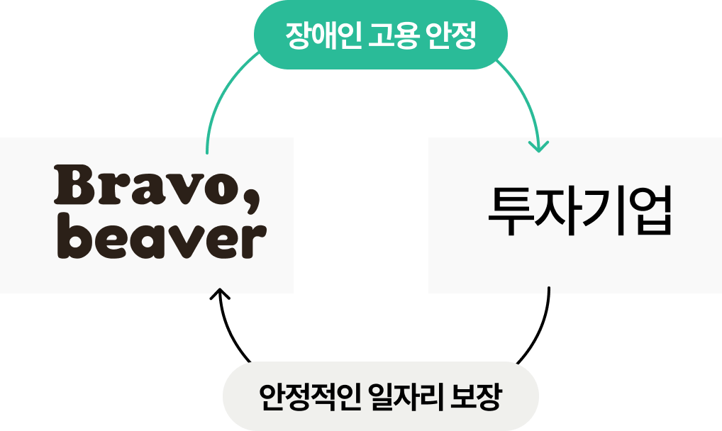 how graph